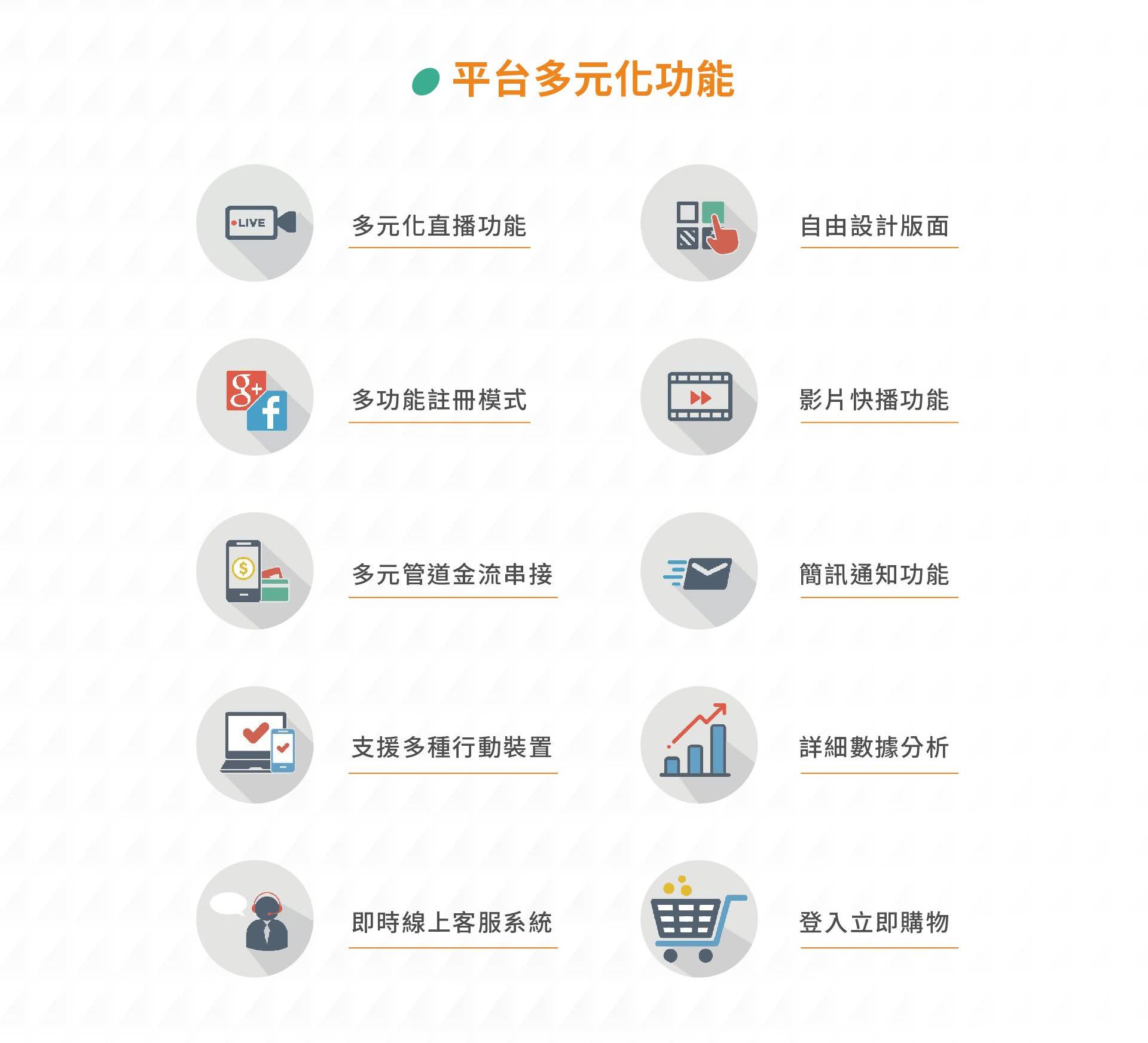 1share開店介紹