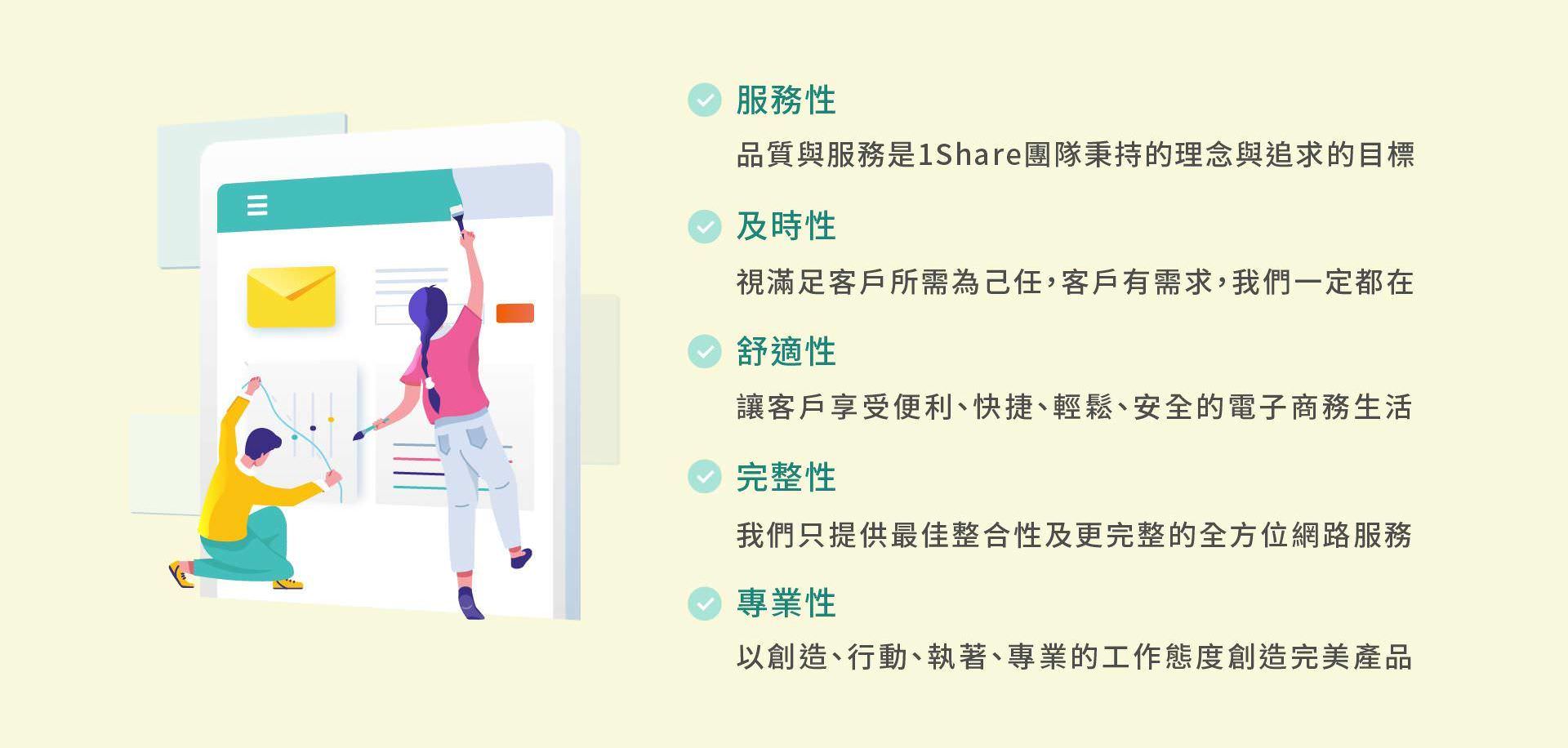 1share開店介紹
